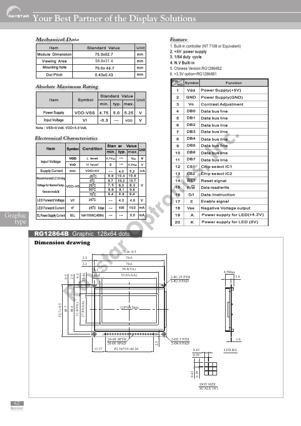 RG12864B