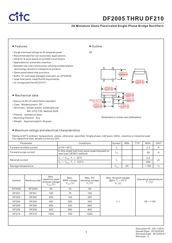 DF206 CITC