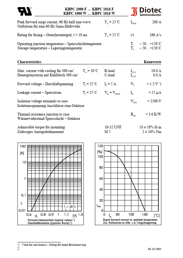 KBPC1001F