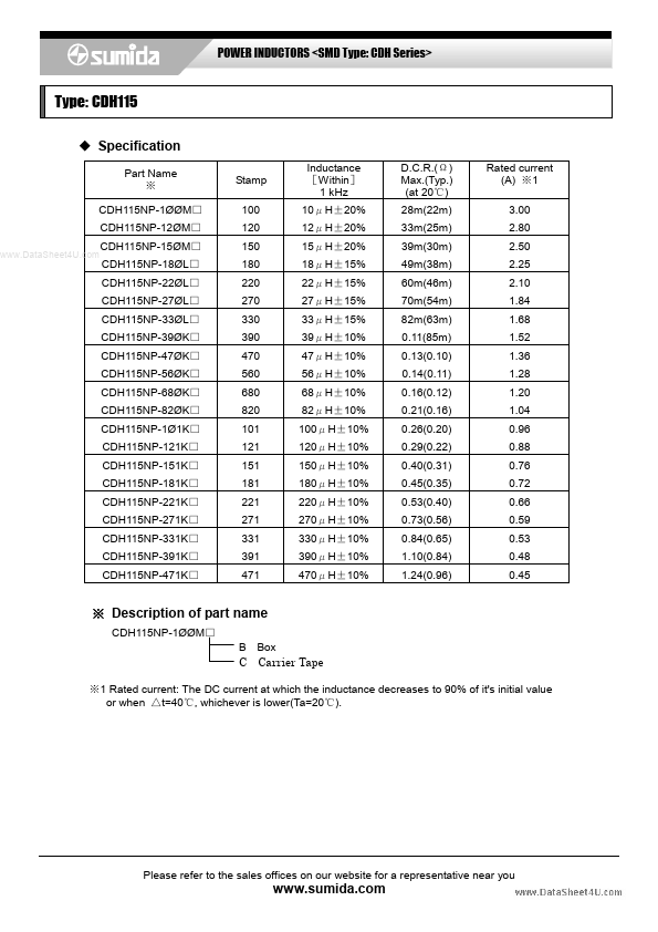 CDH115