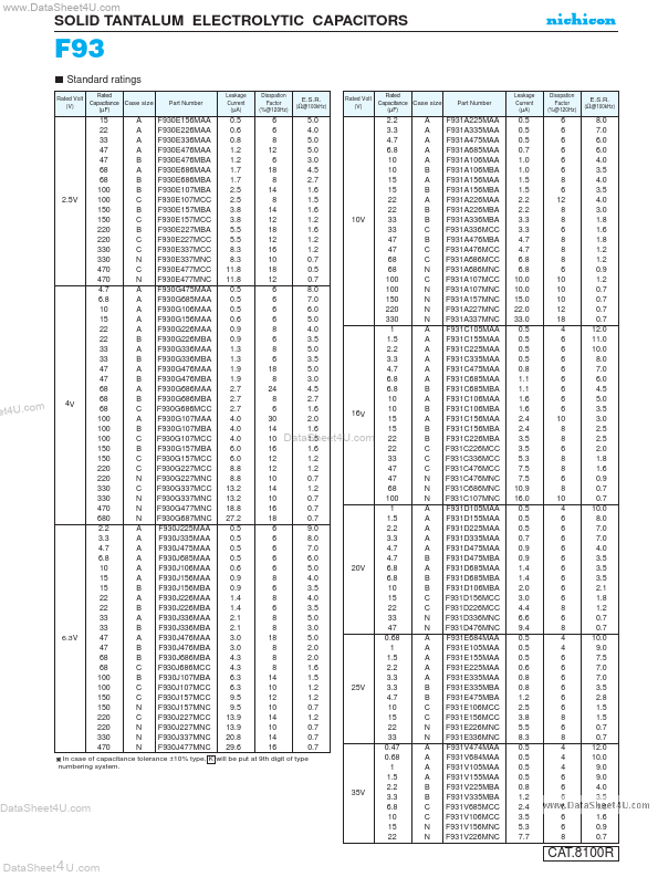 F931A686MCC