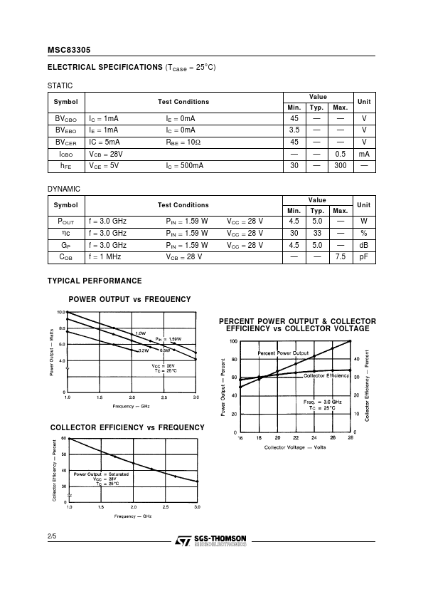 MSC83305