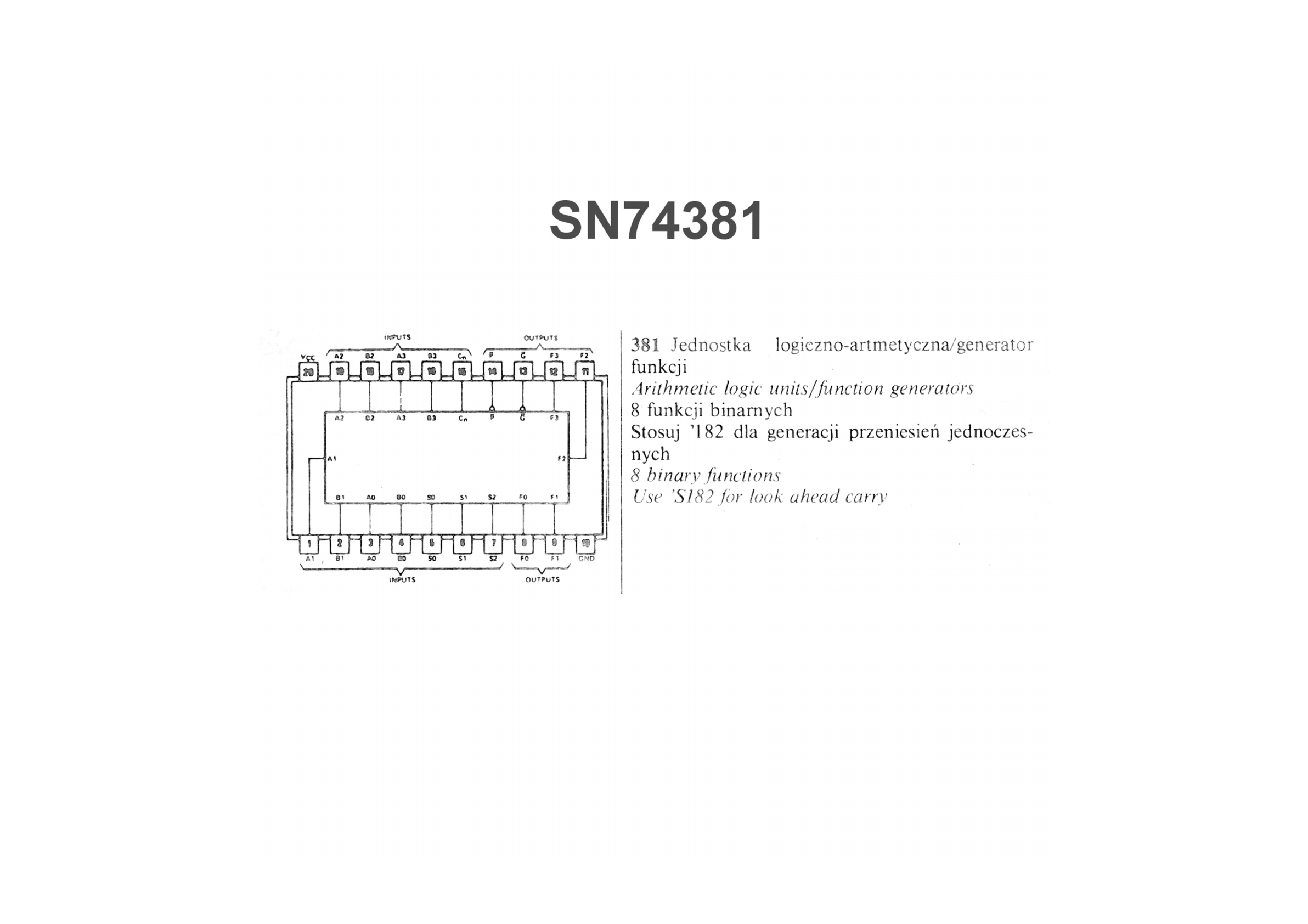 <?=SN74381?> डेटा पत्रक पीडीएफ