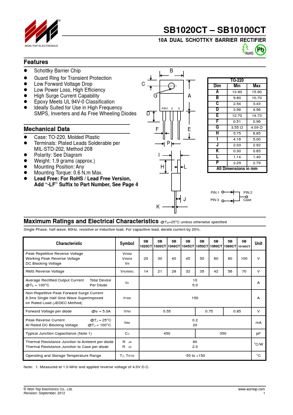 SB1020CT WON-TOP