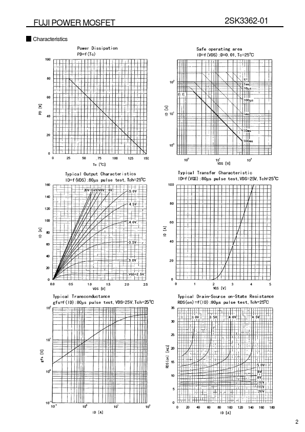 2SK3362