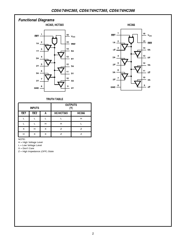 CD74HC365E