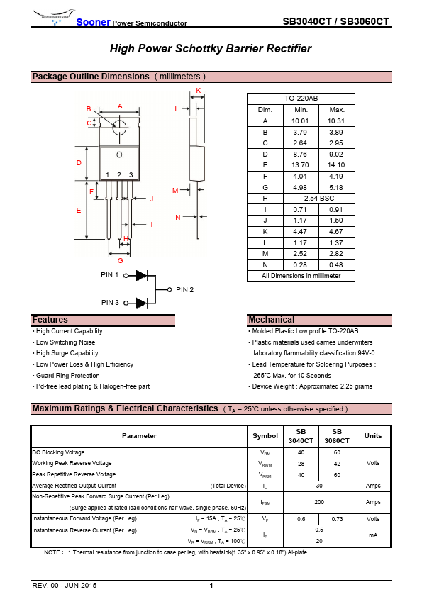 SB3060CT