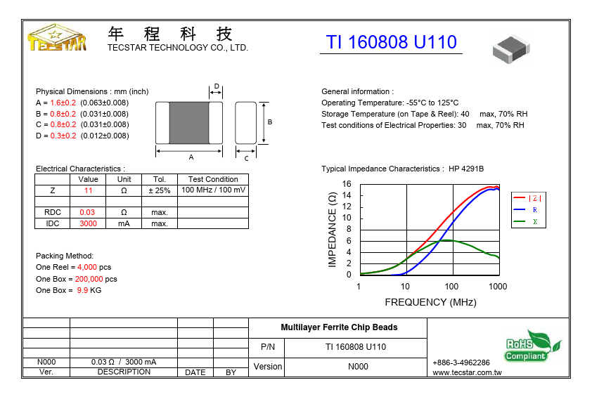 <?=TI160808U110?> डेटा पत्रक पीडीएफ