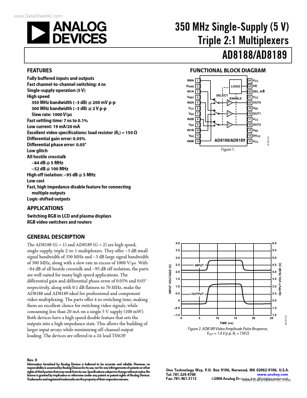 D8189 Analog Devices