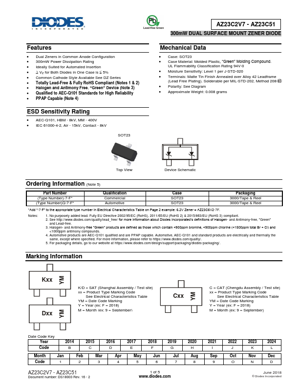 AZ23C20 Diodes