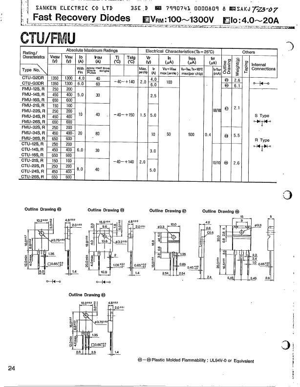 CTU-12S