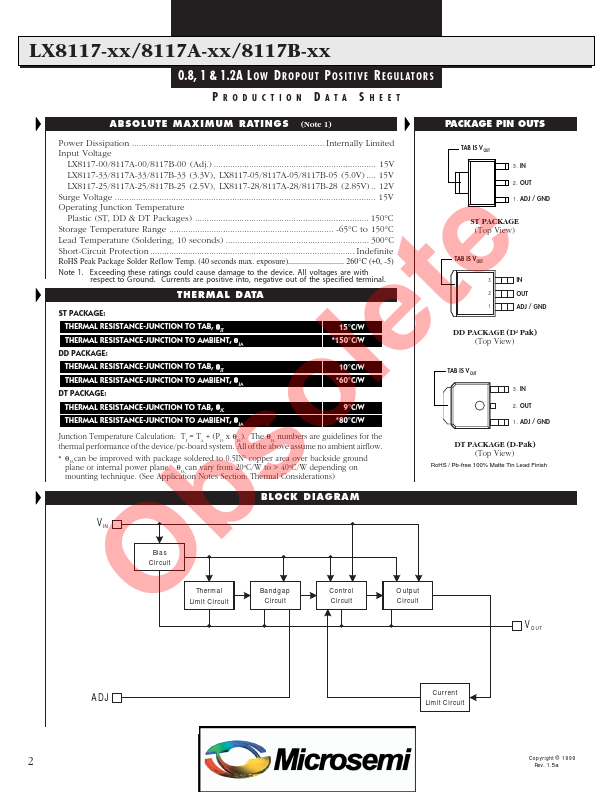 LX8117-28CDT