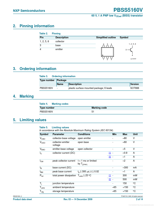 PBSS5160V