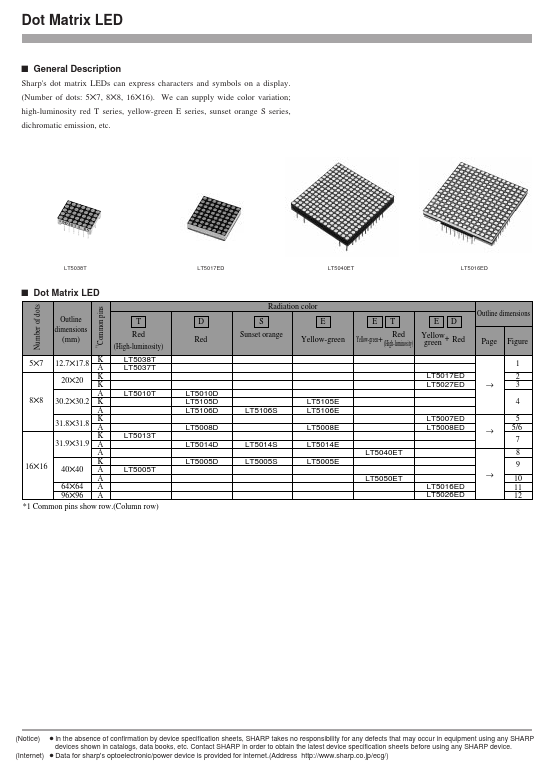 LT5040ET