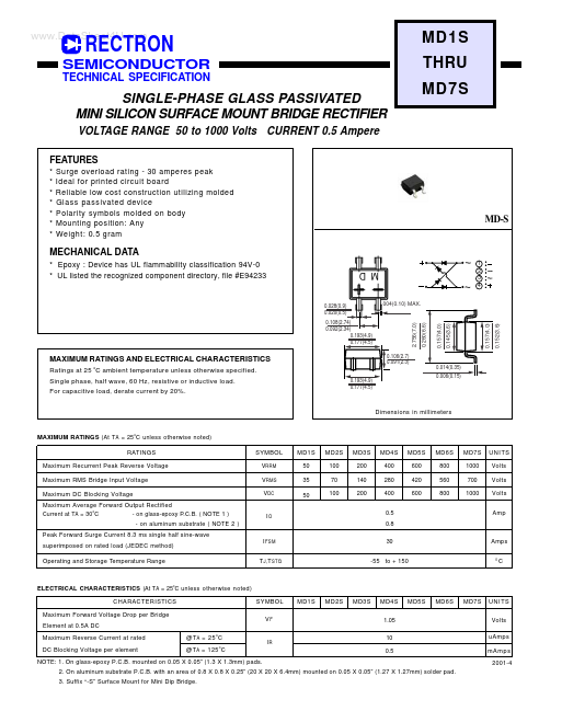 MD4S