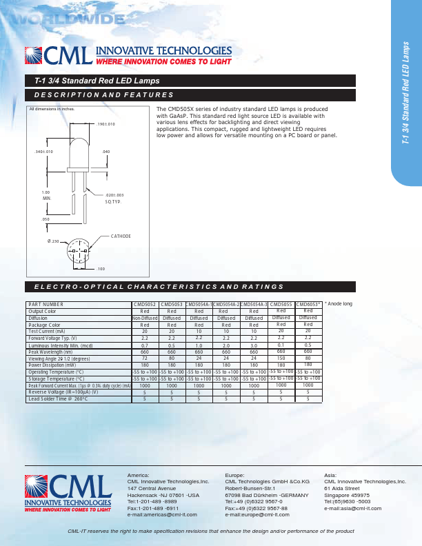 CMD5055 Chicago Miniature Lamp