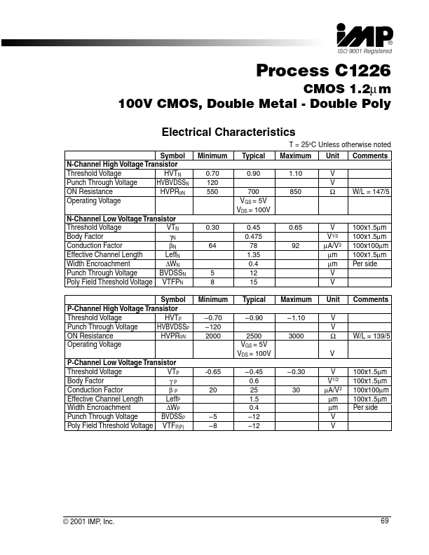 C1226 IMP