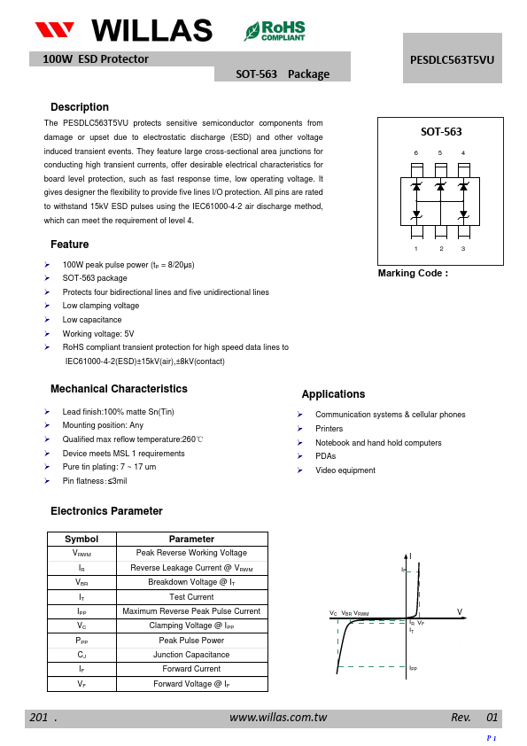 PESDLC563T5VU