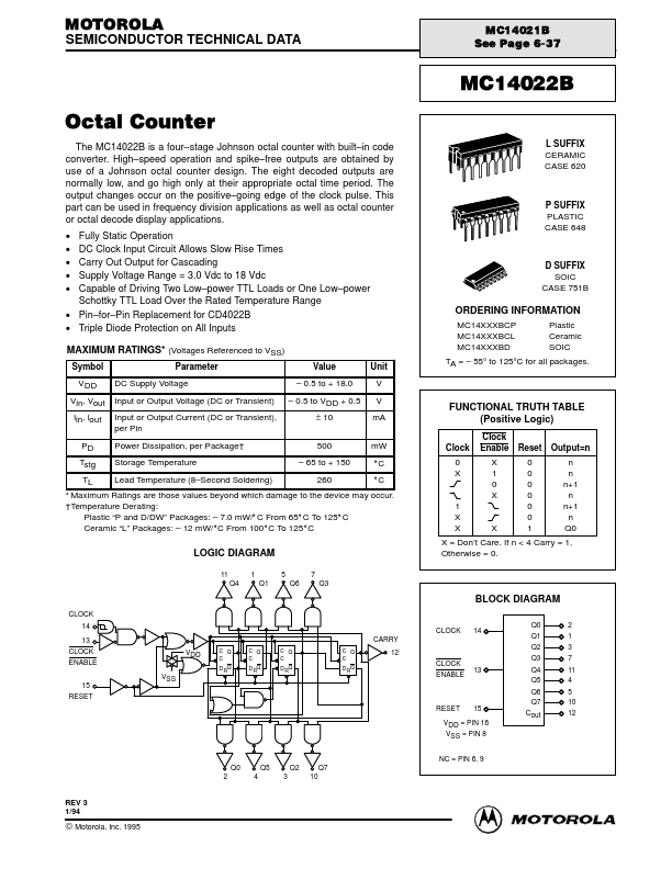 MC14022B Motorola