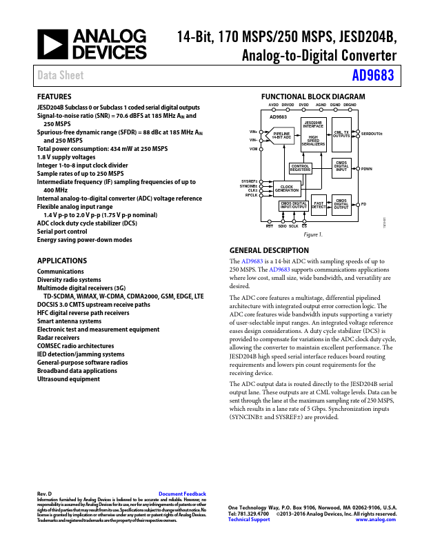 AD9683 Analog Devices