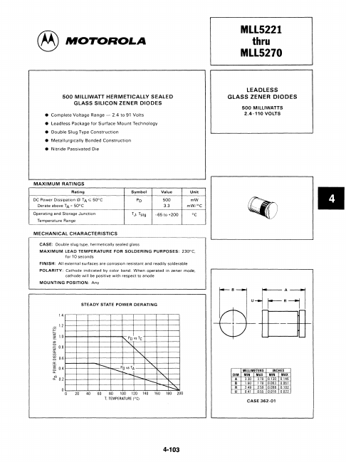 MLL5255 Motorola