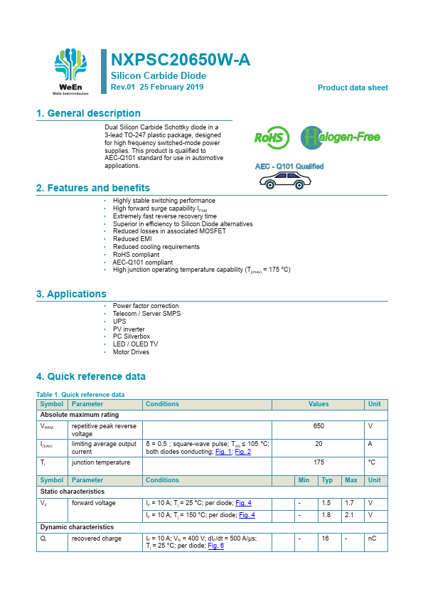 <?=NXPSC20650W-A?> डेटा पत्रक पीडीएफ