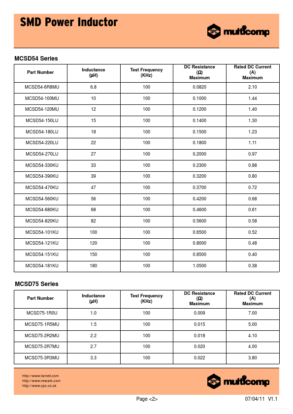 MCSD75-221KU