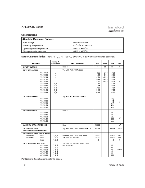 AFL5028S