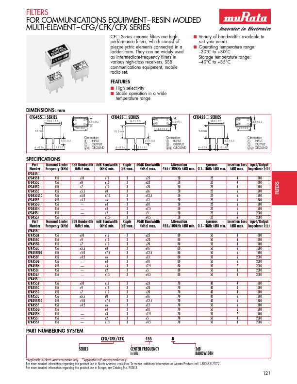 CFK455J Murata Electronics