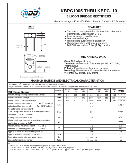 KBPC102