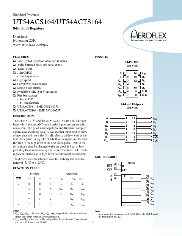 UT54ACS164 Aeroflex Circuit Technology