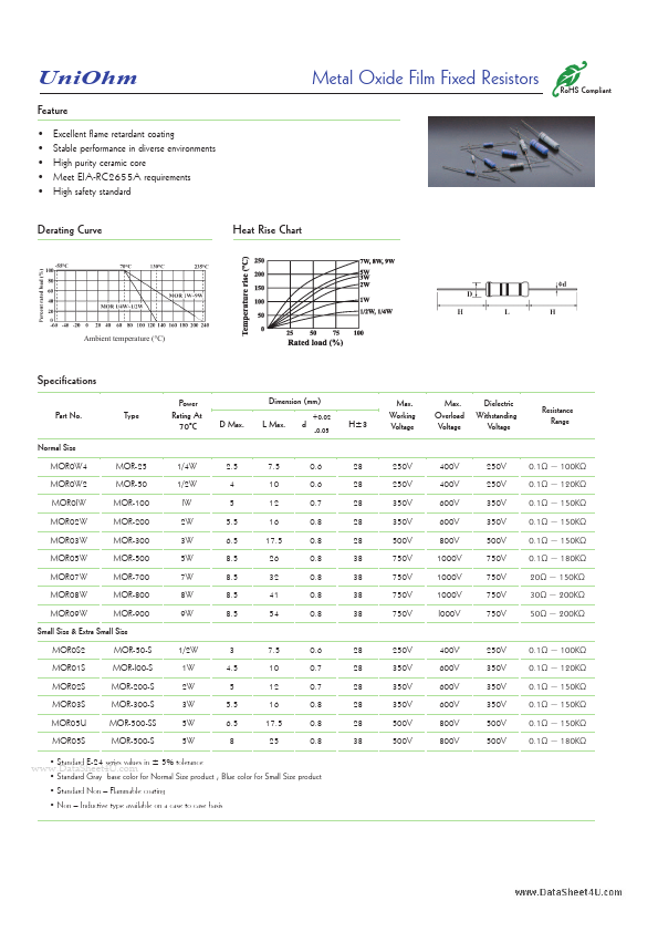 <?=MOR0W4?> डेटा पत्रक पीडीएफ