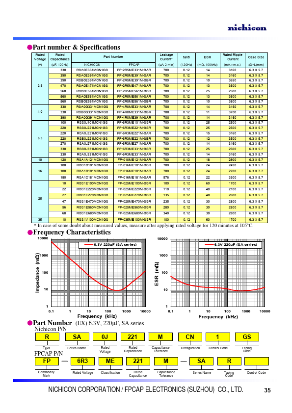 RSA0G391MCN1GS