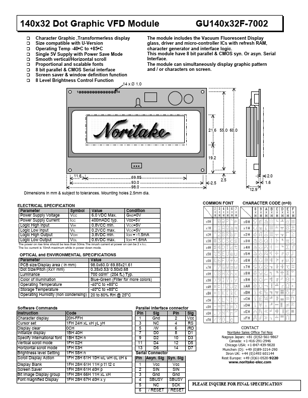 GU140x32F-7002