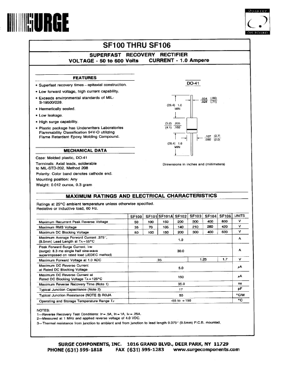 SF104 Surge Components