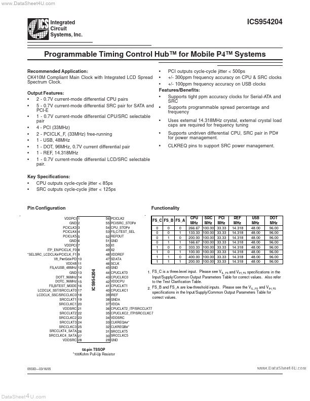 ICS954204 Integrated Circuit Systems