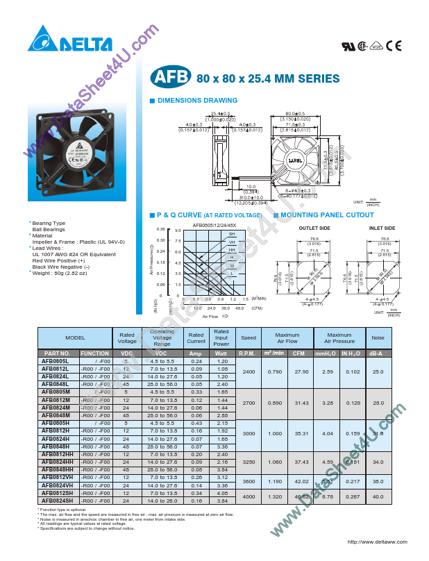 AFB0848HH Delta