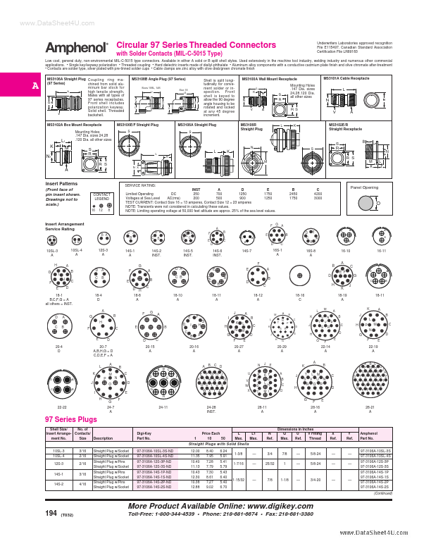 <?=MS3106A-xx?> डेटा पत्रक पीडीएफ