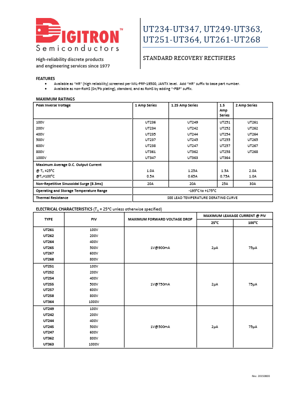 UT245 Digitron Semiconductors