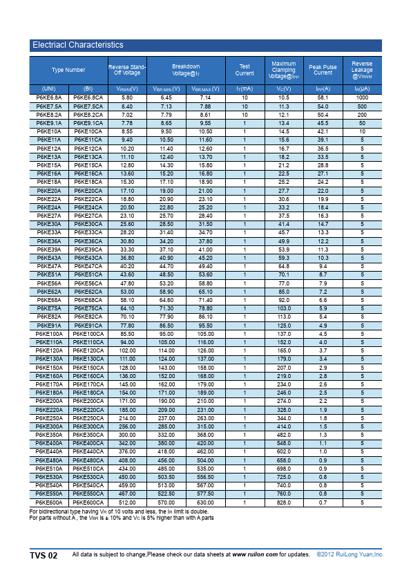 P6KE6.8CA