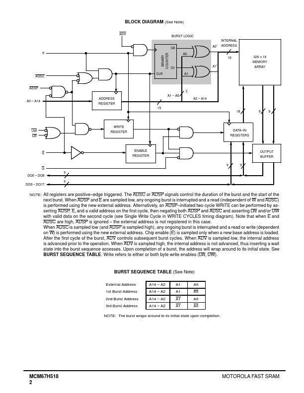 MCM67H518