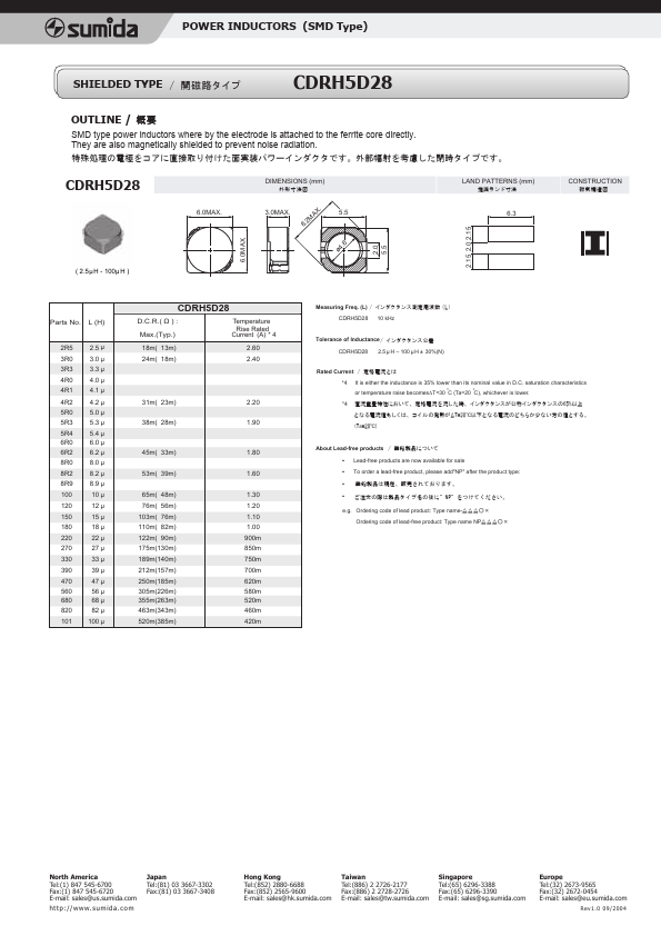 CDRH5D28 Sumida Corporation