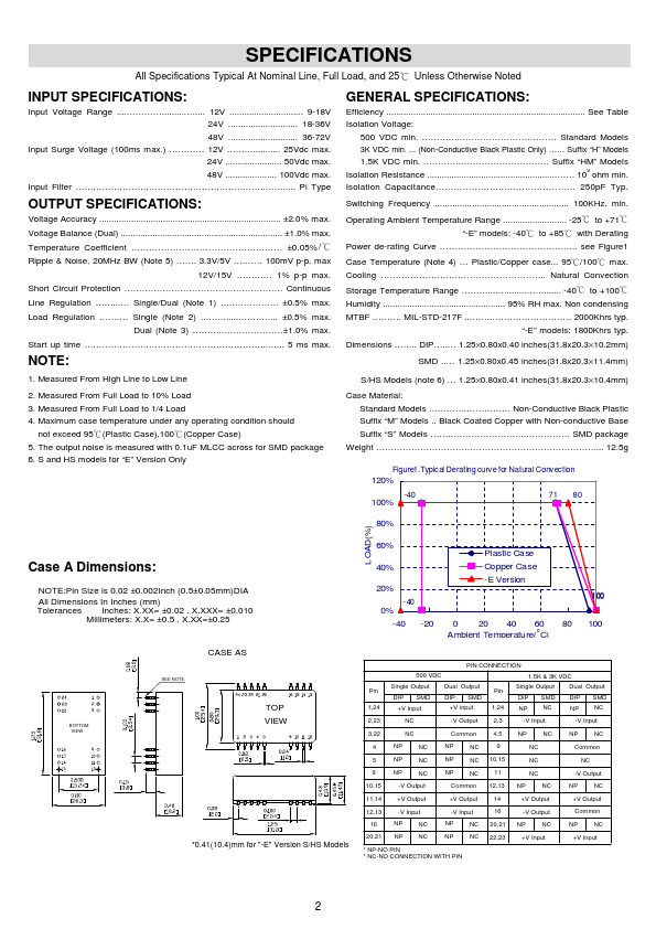 EC4A12