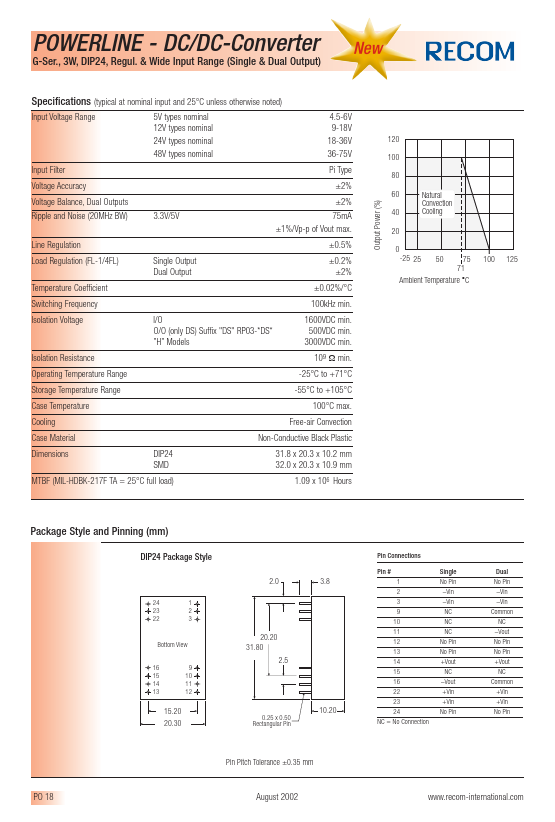 RP03-1212SG