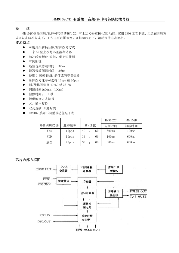 HM9102D ETC