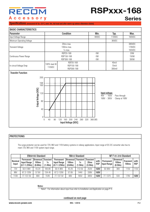 RSP20-168