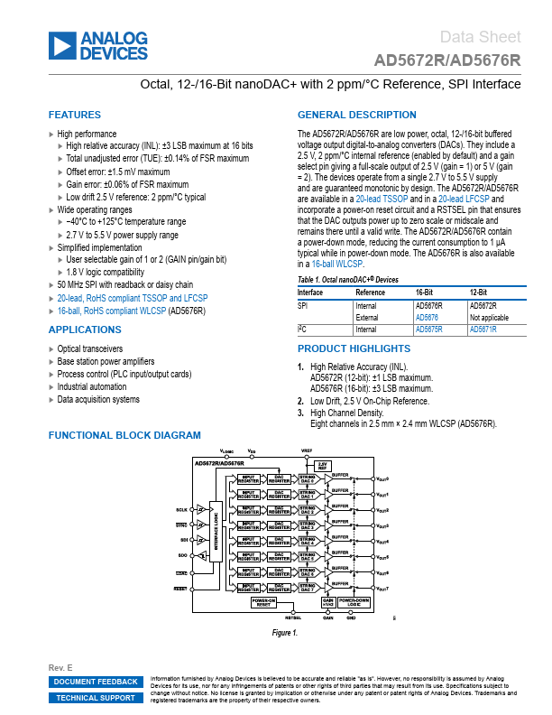 <?=AD5672R?> डेटा पत्रक पीडीएफ