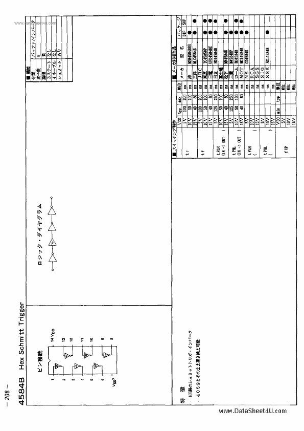 <?=4584B?> डेटा पत्रक पीडीएफ