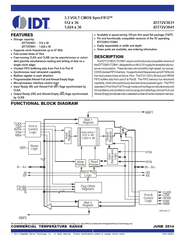 IDT72V3631