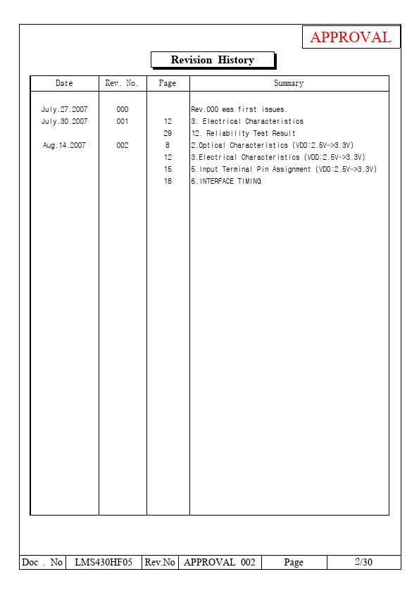 LMS430HF05